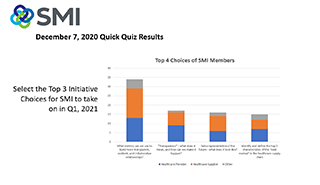 Quick Quiz Results December 7, 2020