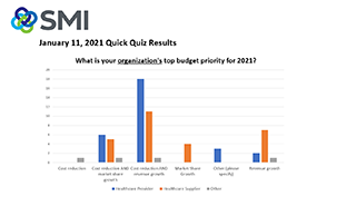 Quick Quiz Results January 11, 2021