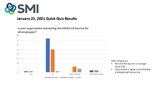 Quick Quiz Results January 25, 2021 Quick Quiz Results January 25, 2021