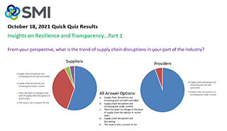 Quick Quiz Results October 18, 2021 Quick Quiz Results October 18, 2021