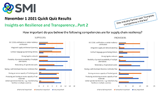 Quick Quiz Results November 1, 2021