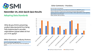 SMI Quick Quiz Results November 29, 2021 SMI Quick Quiz Results November 29, 2021