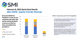 Quick Quiz Results February 8, 2021 Quick Quiz Results February 8, 2021