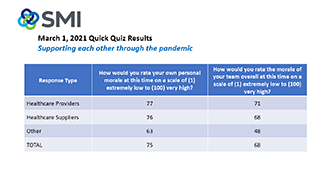 Quick Quiz Results March 1, 2021 Quick Quiz Results March 1, 2021