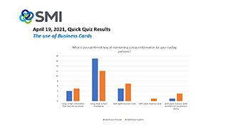 SMI Quick Quiz April 19, 2021 SMI Quick Quiz April 19, 2021