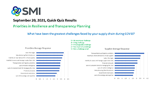 SMI Quick Quiz Results September 20, 2021