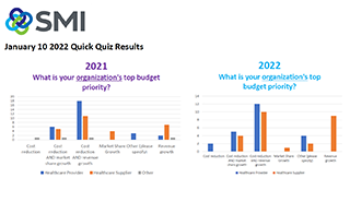 SMI Quick Quiz Results January 17, 2022 SMI Quick Quiz Results January 17, 2022