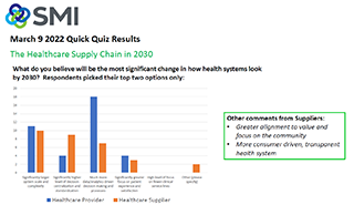 SMI Quick Quiz Results March 9, 2022 SMI Quick Quiz Results March 9, 2022