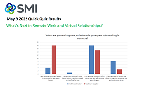 SMI Quick Quiz Results May 9, 2022 SMI Quick Quiz Results May 9, 2022