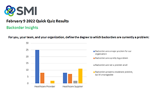 Quick Quiz Results February 9, 2022 Quick Quiz Results February 9, 2022