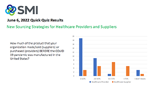 SMI Quick Quiz Results June 6, 2022 SMI Quick Quiz Results June 6, 2022