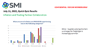 SMI Quick Quiz Results July 11, 2022 SMI Quick Quiz Results July 11, 2022