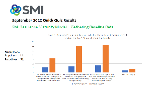 SMI Quick Quiz Results September 30, 2022 SMI Quick Quiz Results September 30, 2022