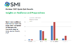 SMI Quick Quiz Results October 3, 2022 SMI Quick Quiz Results October 3, 2022