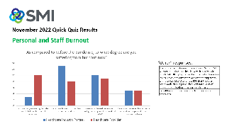 SMI Quick Quiz Results November 7, 2022 SMI Quick Quiz Results November 7, 2022
