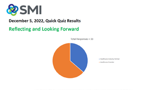 SMI Quick Quiz Results December 5, 2022 SMI Quick Quiz Results December 5, 2022