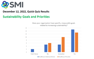 SMI Quick Quiz Results December 12, 2022 SMI Quick Quiz Results December 12, 2022