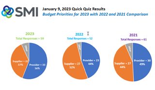 SMI Quick Quiz Results January 9, 2023 SMI Quick Quiz Results January 9, 2023