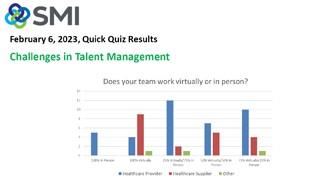 SMI Quick Quiz Results February 6, 2023 SMI Quick Quiz Results February 6, 2023
