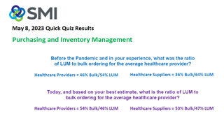 SMI Quick Quiz Results May 8, 2023 SMI Quick Quiz Results May 8, 2023