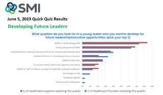SM Quick Quiz Results SM Quick Quiz Results