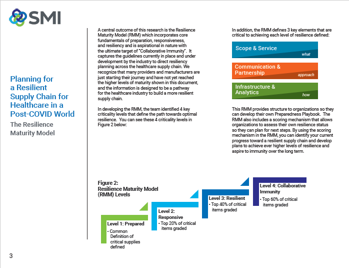 SMI Playbook and Resilience Maturity Model (RMM)