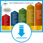 The SMI Collaboration Package describes the best practices for supplier-provider collaborations within the healthcare supply chain through various materials including a Best Practices Manual, Educational Slide Deck, Case Studies and Research Briefs.